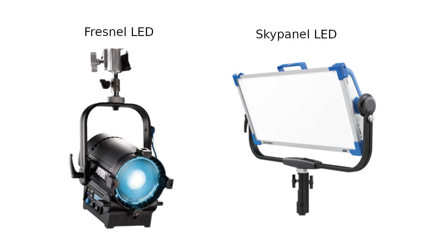 Fresnel vs LED Panel What is the difference? Isolapse